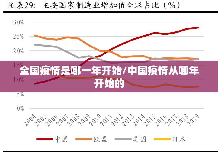 全国疫情是哪一年开始/中国疫情从哪年开始的