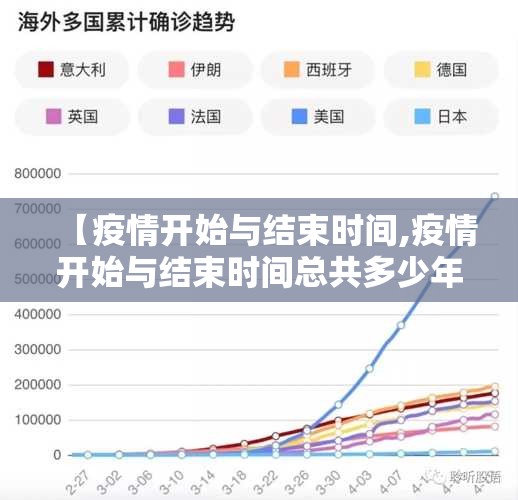 【疫情开始与结束时间,疫情开始与结束时间总共多少年】