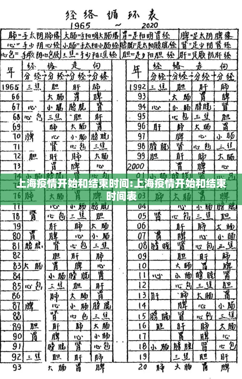 上海疫情开始和结束时间:上海疫情开始和结束时间表