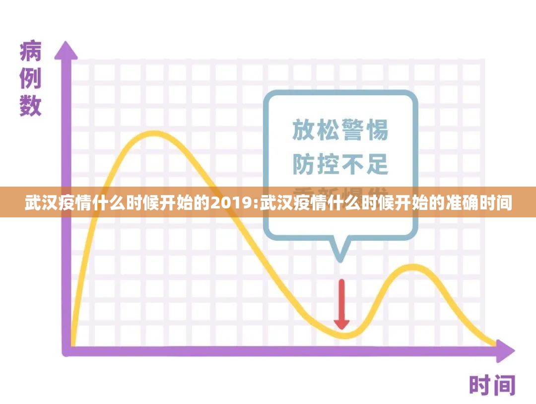 武汉疫情什么时候开始的2019:武汉疫情什么时候开始的准确时间
