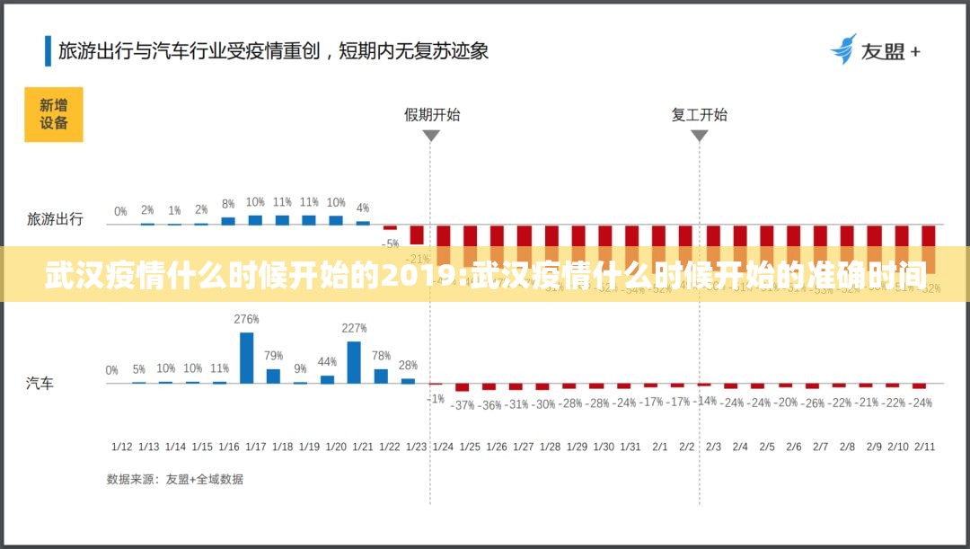 武汉疫情什么时候开始的2019:武汉疫情什么时候开始的准确时间