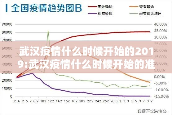 武汉疫情什么时候开始的2019:武汉疫情什么时候开始的准确时间