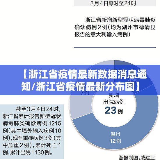 【浙江省疫情最新数据消息通知/浙江省疫情最新分布图】