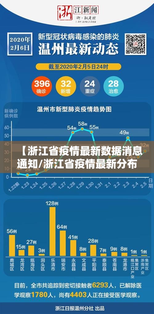 【浙江省疫情最新数据消息通知/浙江省疫情最新分布图】