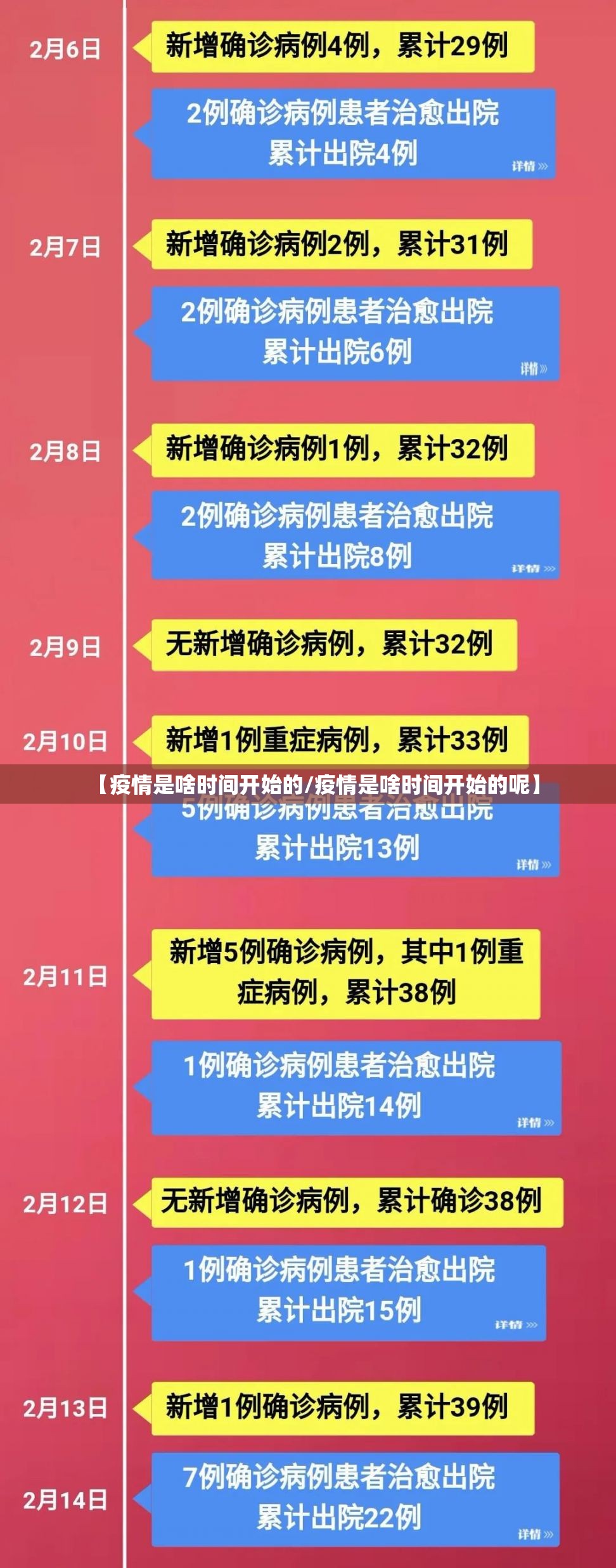 【疫情是啥时间开始的/疫情是啥时间开始的呢】