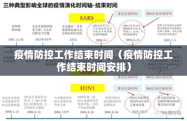 疫情防控工作结束时间（疫情防控工作结束时间安排）