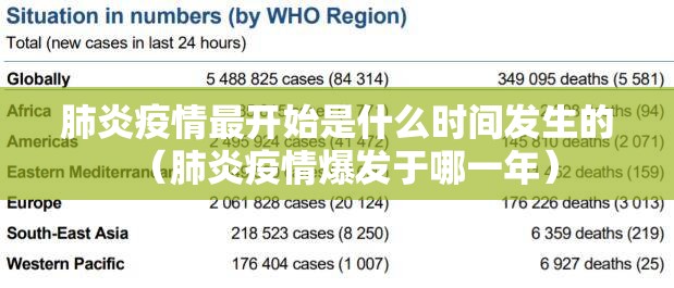 肺炎疫情最开始是什么时间发生的（肺炎疫情爆发于哪一年）