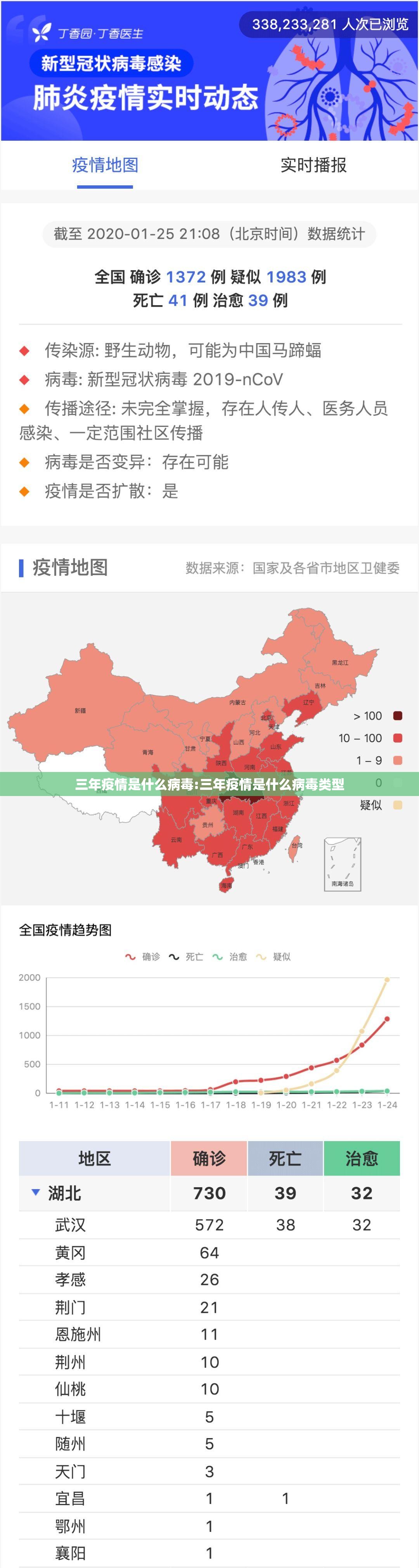 三年疫情是什么病毒:三年疫情是什么病毒类型