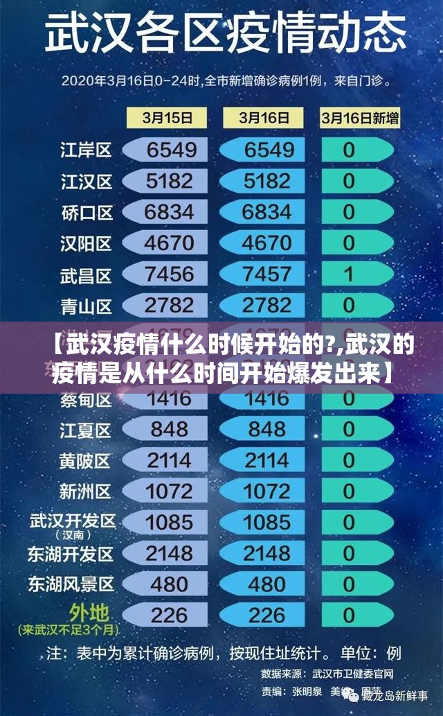 【武汉疫情什么时候开始的?,武汉的疫情是从什么时间开始爆发出来】