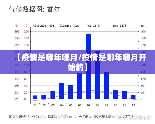 【疫情是哪年哪月/疫情是哪年哪月开始的】
