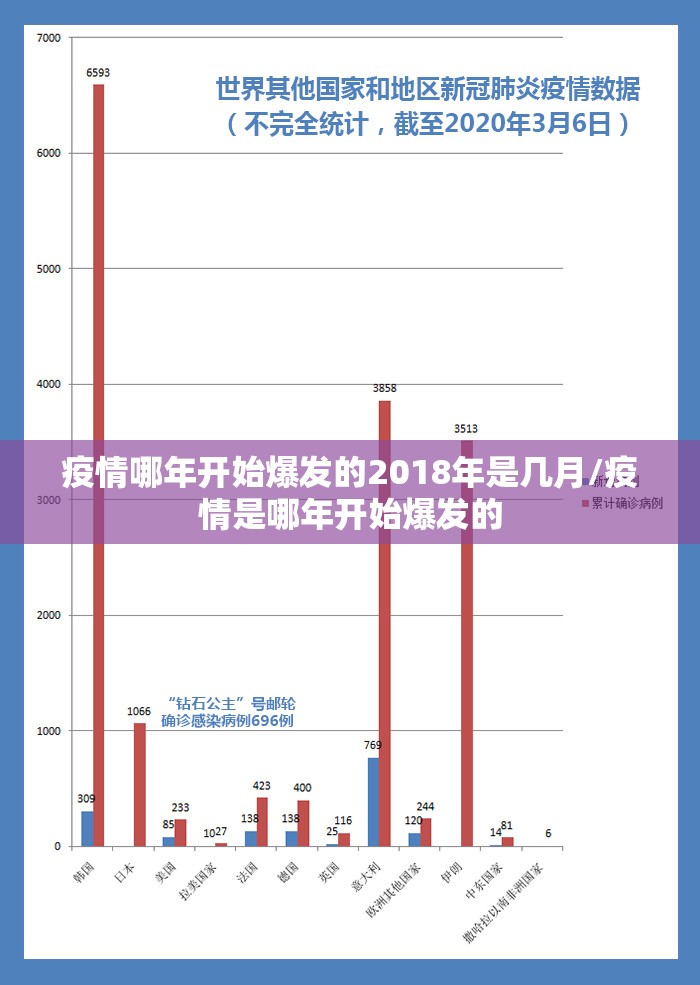 疫情哪年开始爆发的2018年是几月/疫情是哪年开始爆发的