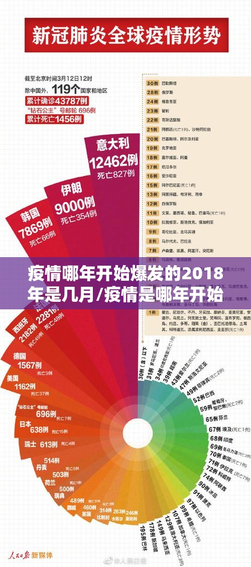 疫情哪年开始爆发的2018年是几月/疫情是哪年开始爆发的