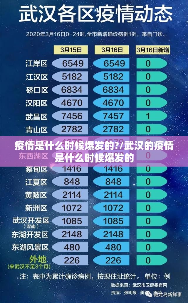 疫情是什么时候爆发的?/武汉的疫情是什么时候爆发的