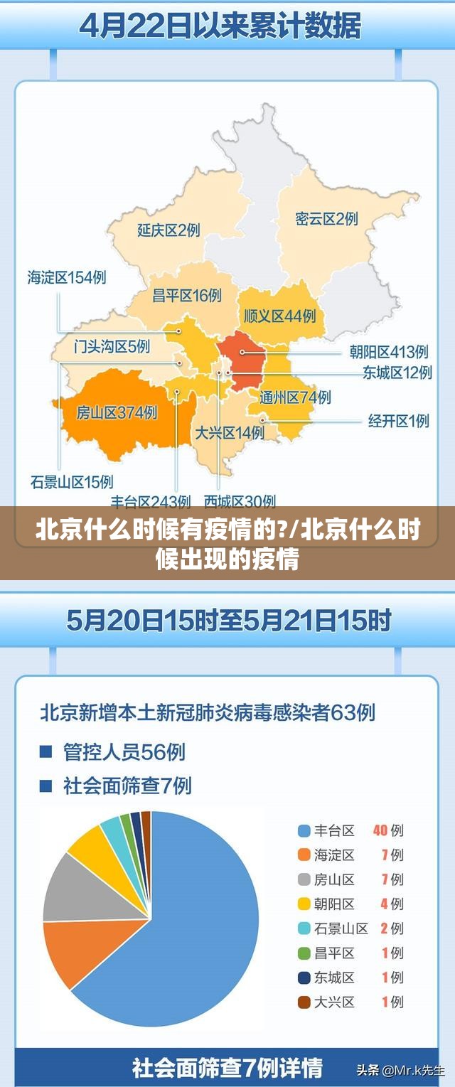 北京什么时候有疫情的?/北京什么时候出现的疫情