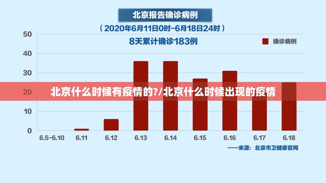 北京什么时候有疫情的?/北京什么时候出现的疫情