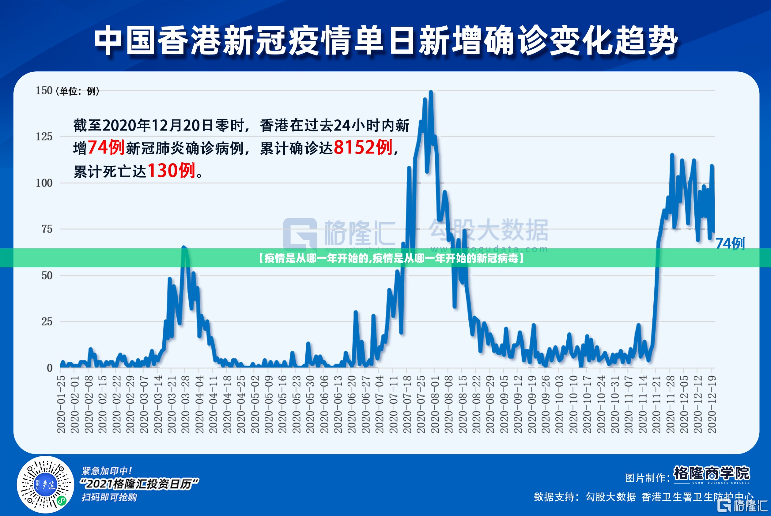 【疫情是从哪一年开始的,疫情是从哪一年开始的新冠病毒】