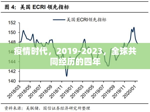 疫情时代，2019-2023，全球共同经历的四年