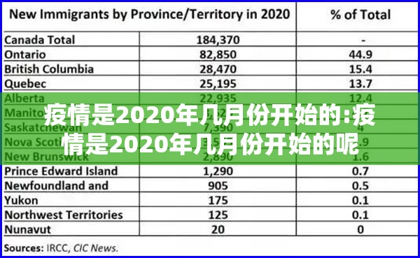 疫情是2020年几月份开始的:疫情是2020年几月份开始的呢