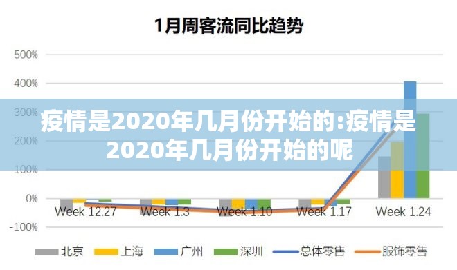 疫情是2020年几月份开始的:疫情是2020年几月份开始的呢