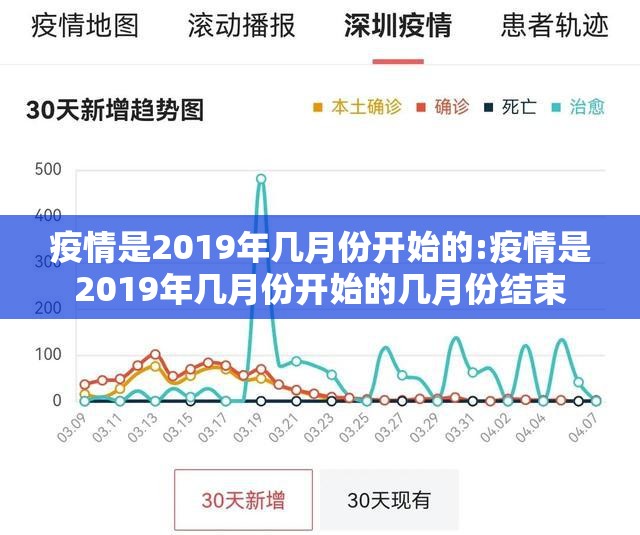 疫情是2019年几月份开始的:疫情是2019年几月份开始的几月份结束