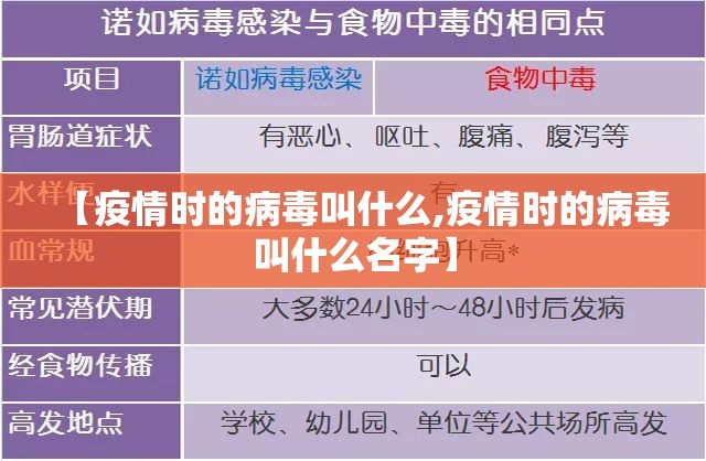 【疫情时的病毒叫什么,疫情时的病毒叫什么名字】