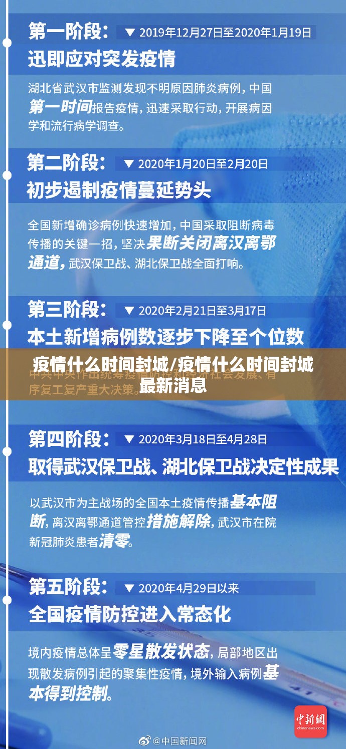 疫情什么时间封城/疫情什么时间封城最新消息