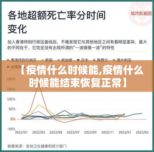 【疫情什么时候能,疫情什么时候能结束恢复正常】 【疫情什么时候能,疫情什么时候能结束恢复正常】