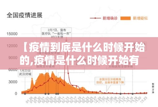 【疫情到底是什么时候开始的,疫情是什么时候开始有的】