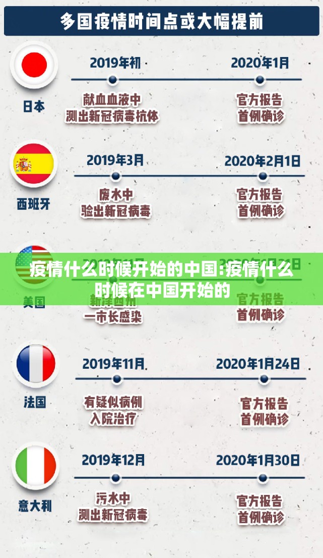 疫情什么时候开始的中国:疫情什么时候在中国开始的 疫情什么时候开始的中国:疫情什么时候在中国开始的