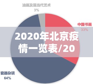 2020年北京疫情一览表/2020年 北京 疫情