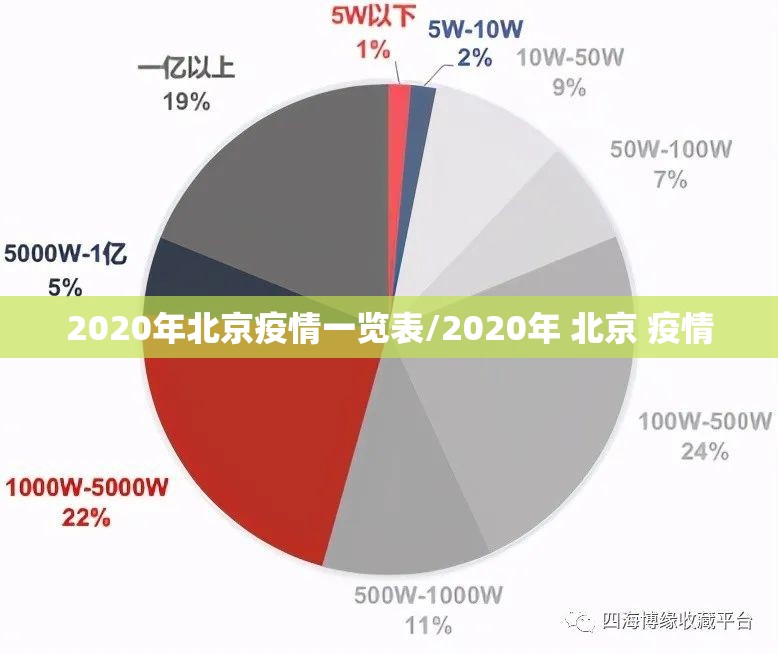 2020年北京疫情一览表/2020年 北京 疫情