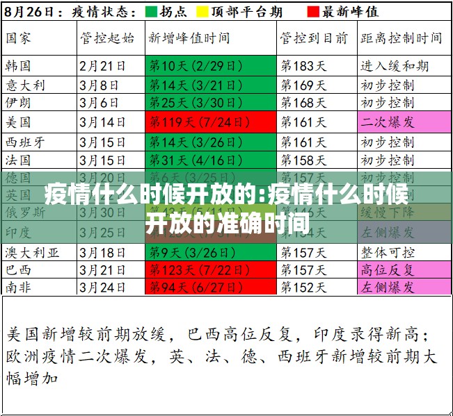 疫情什么时候开放的:疫情什么时候开放的准确时间