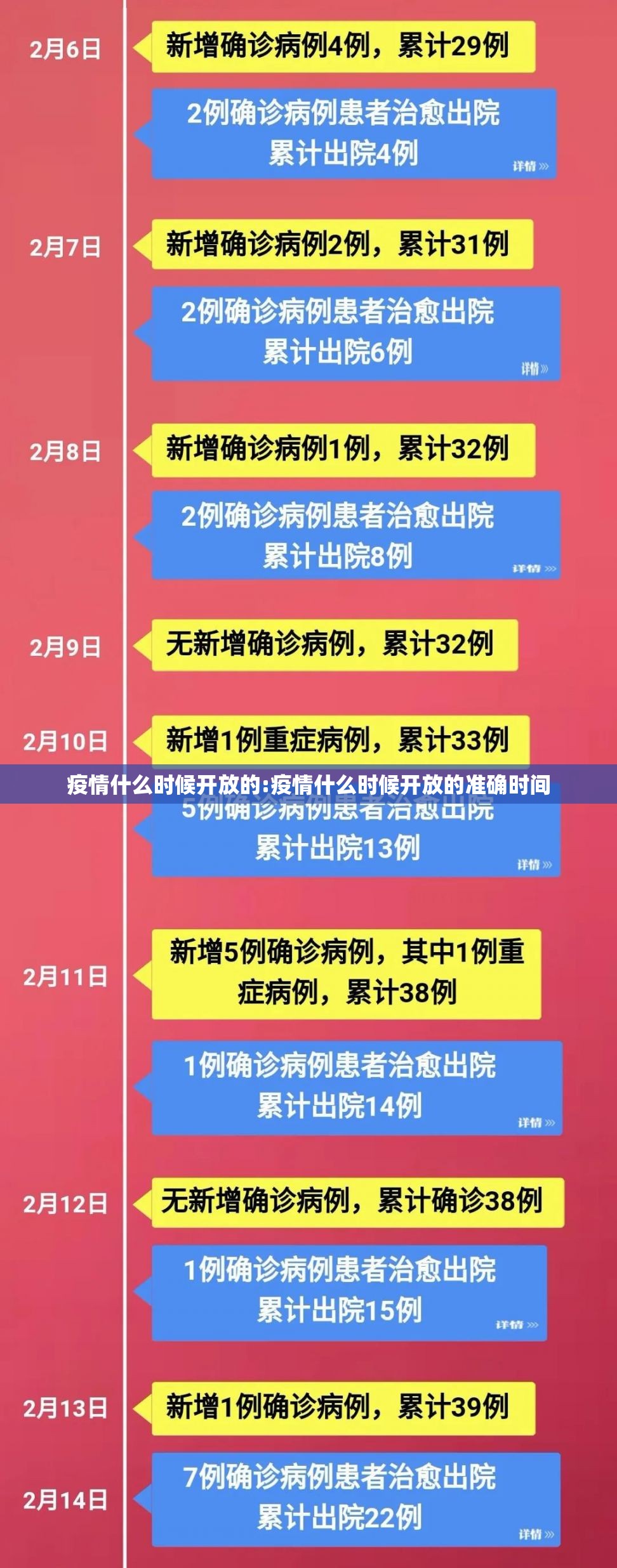 疫情什么时候开放的:疫情什么时候开放的准确时间 疫情什么时候开放的:疫情什么时候开放的准确时间