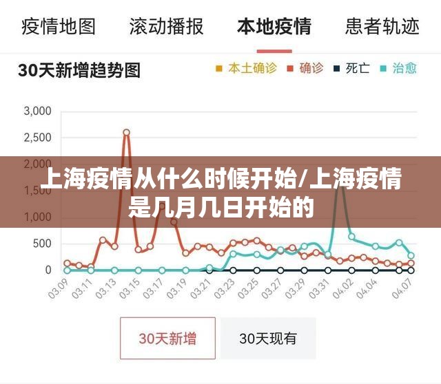上海疫情从什么时候开始/上海疫情是几月几日开始的