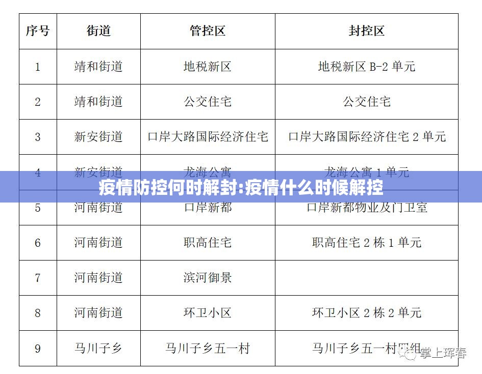 疫情防控何时解封:疫情什么时候解控