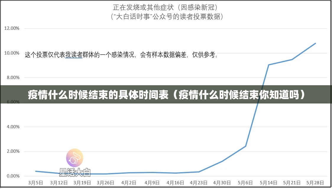 疫情什么时候结束的具体时间表（疫情什么时候结束你知道吗）