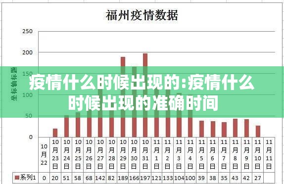 疫情什么时候出现的:疫情什么时候出现的准确时间