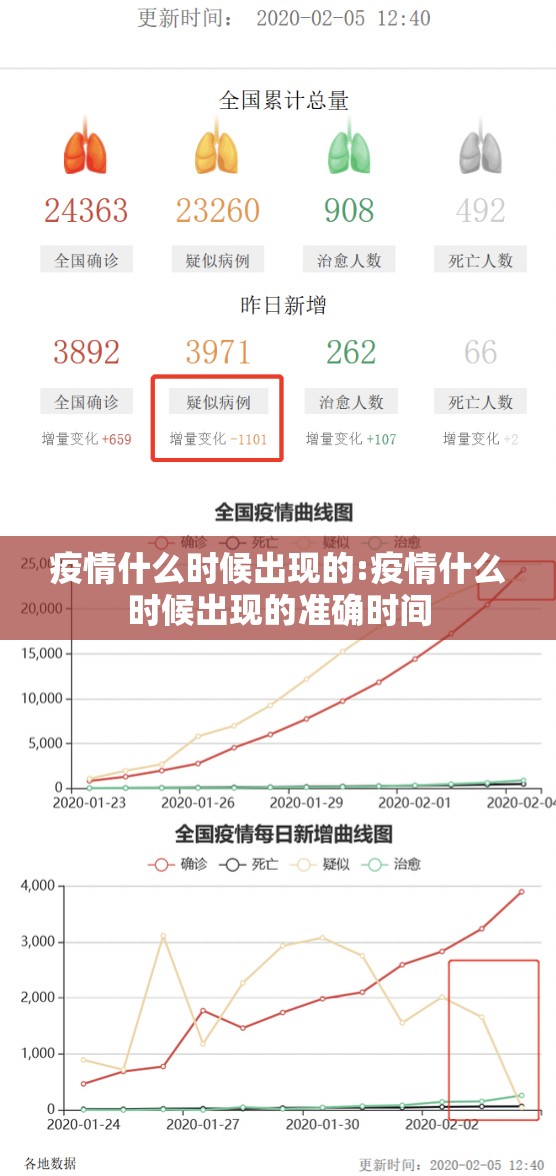 疫情什么时候出现的:疫情什么时候出现的准确时间