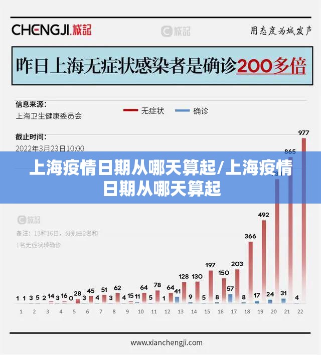 上海疫情日期从哪天算起/上海疫情日期从哪天算起