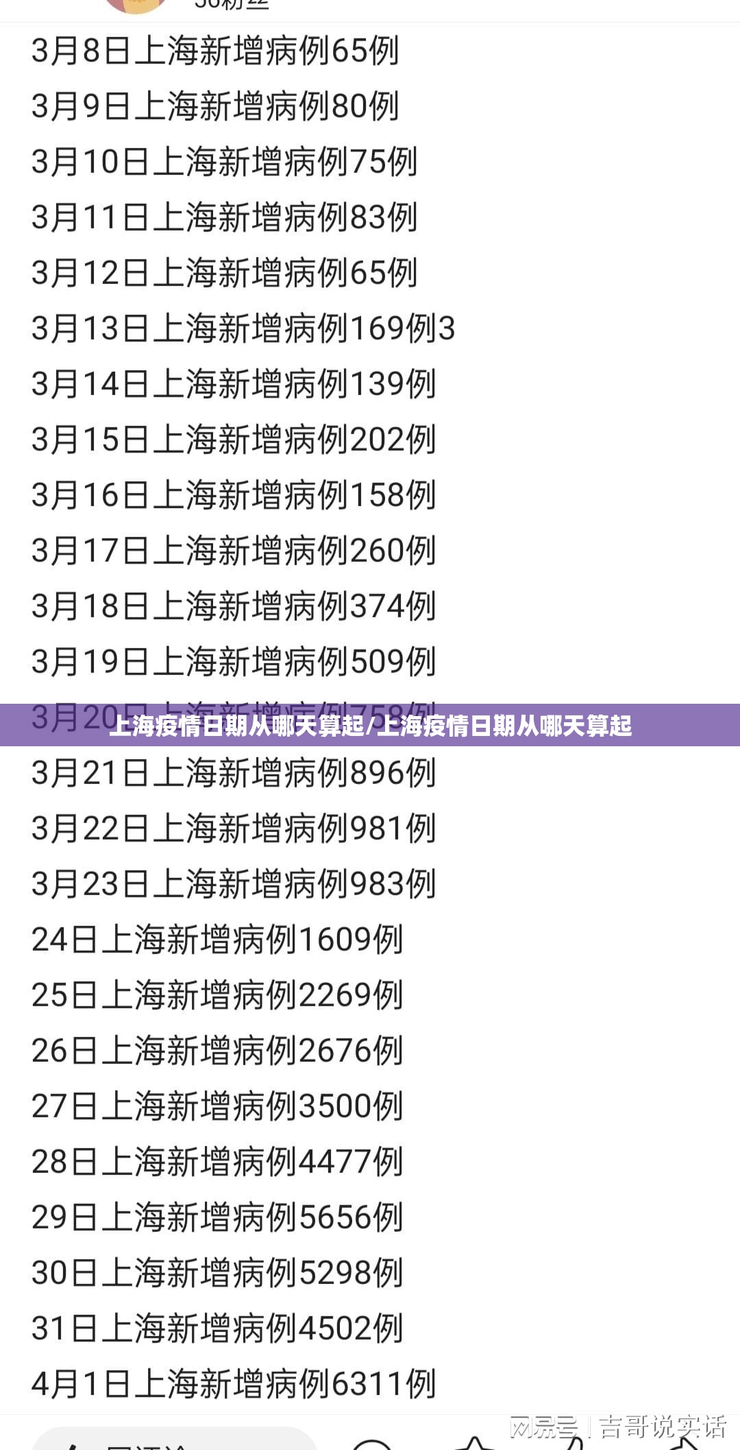 上海疫情日期从哪天算起/上海疫情日期从哪天算起
