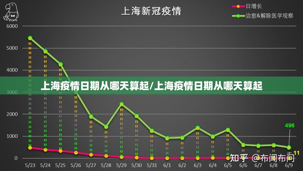 上海疫情日期从哪天算起/上海疫情日期从哪天算起