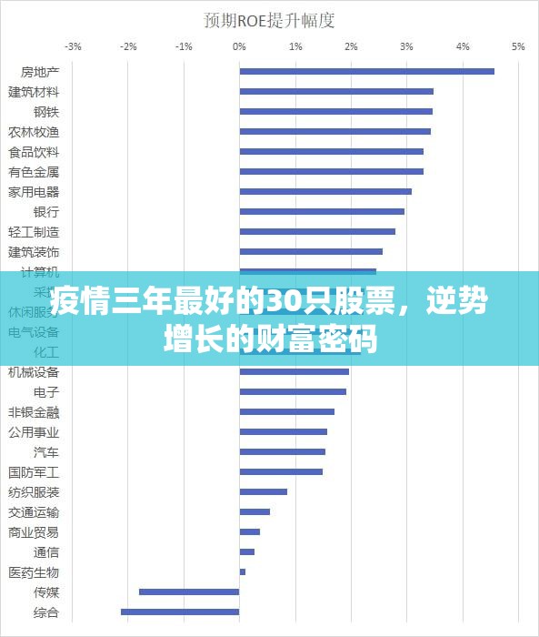 疫情三年最好的30只股票,逆势增长的财富密码