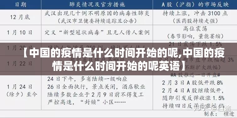 【中国的疫情是什么时间开始的呢,中国的疫情是什么时间开始的呢英语】