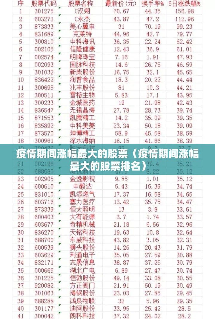 疫情，始于何时，终于何境？