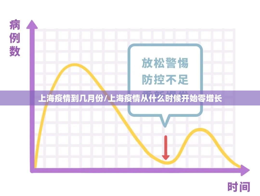 上海疫情到几月份/上海疫情从什么时候开始零增长