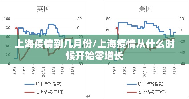 上海疫情到几月份/上海疫情从什么时候开始零增长