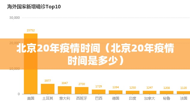 北京20年疫情时间（北京20年疫情时间是多少）