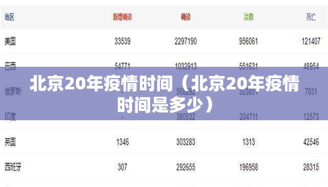 北京20年疫情时间（北京20年疫情时间是多少）