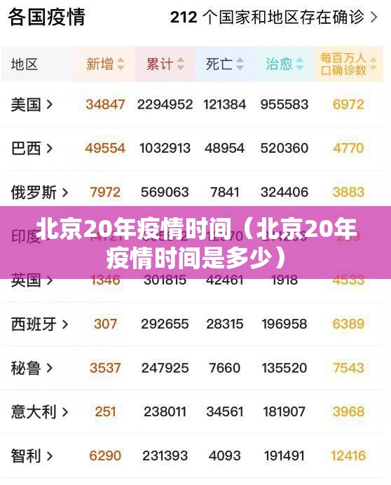 北京20年疫情时间（北京20年疫情时间是多少）