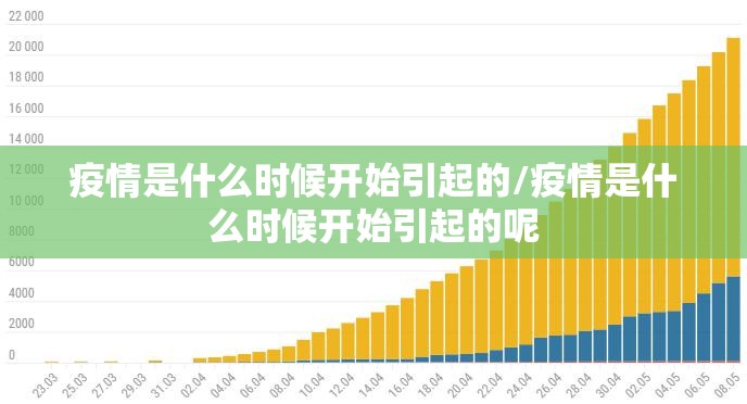 疫情是什么时候开始引起的/疫情是什么时候开始引起的呢